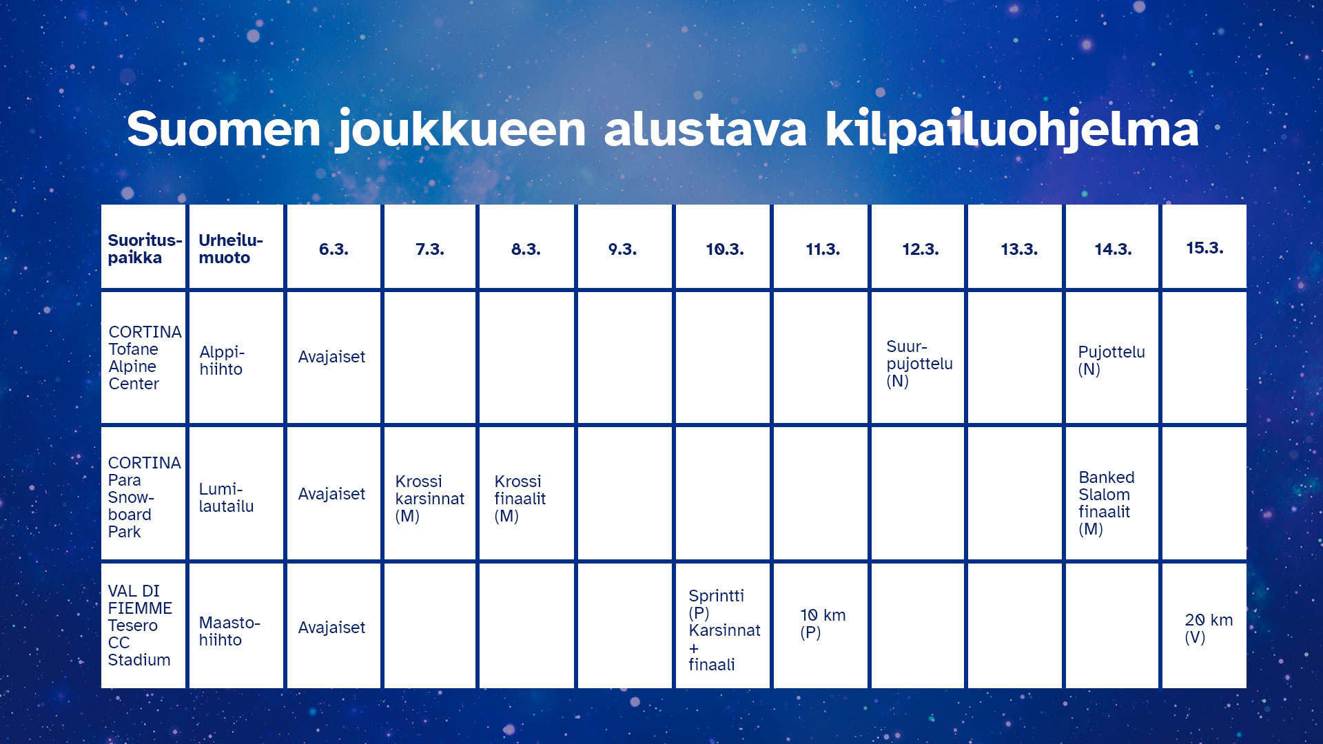 Suomen joukkueen alustava kilpailuohjelma erikseen taulukkomuodossa.